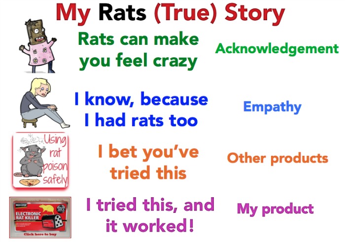 writing a product review outline for rat trap